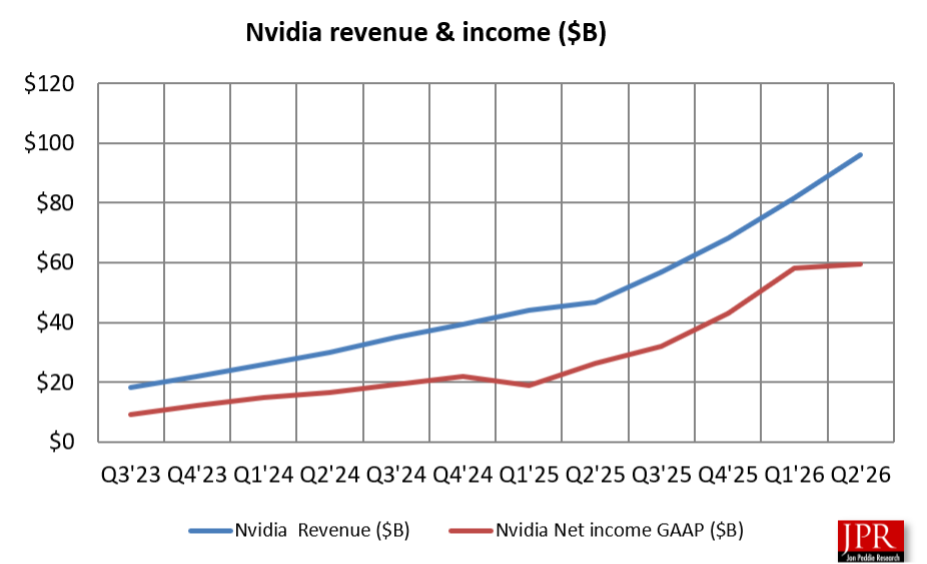 nv1