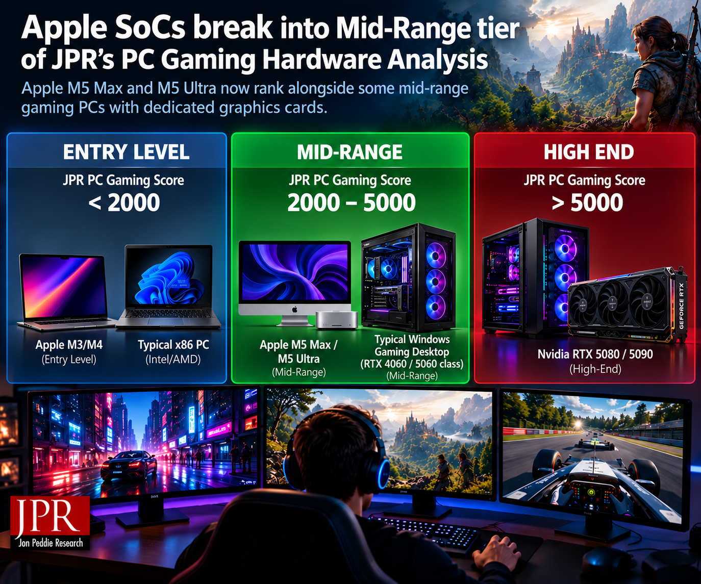 PR Graphic