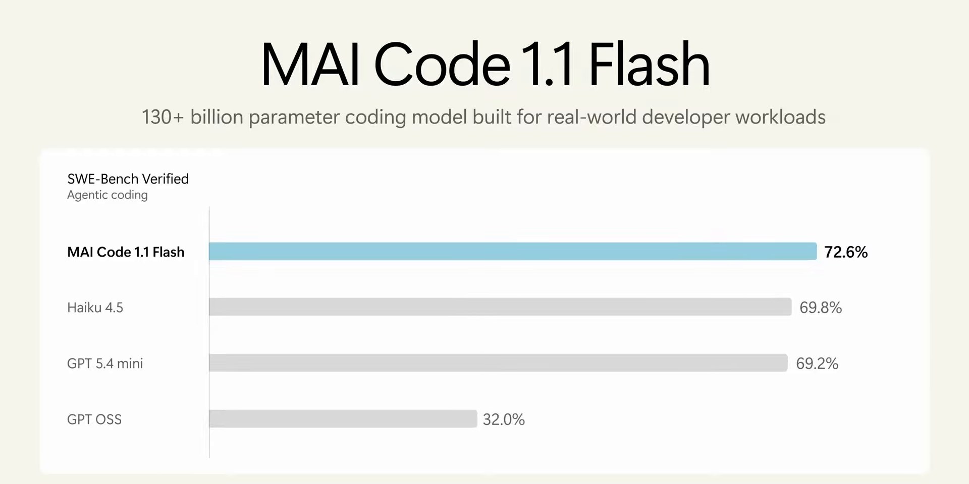 a2_fig5_mai-code-1-1-flash