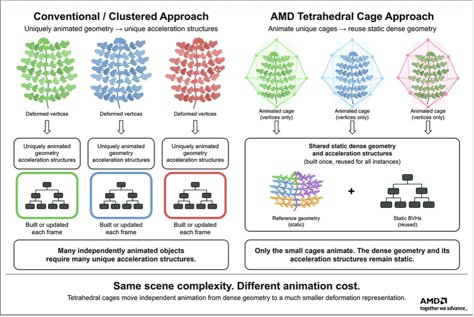 amd1