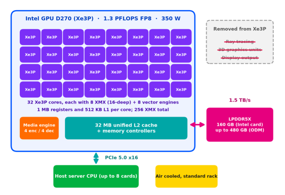 intel1